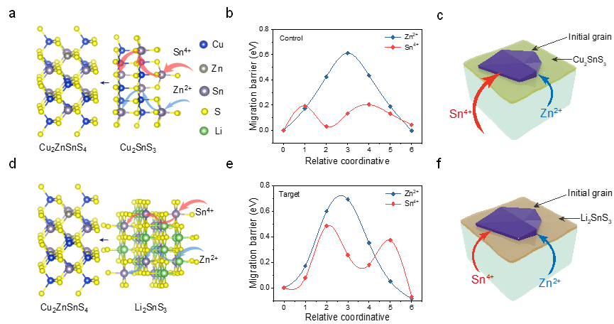 效率突破15%！我国新一代太阳能电池研究取得新进展